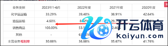 开首：公告