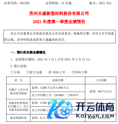 ST禾盛2021年第一季度预测净利增长239%-271% 复合材料市集需求加多