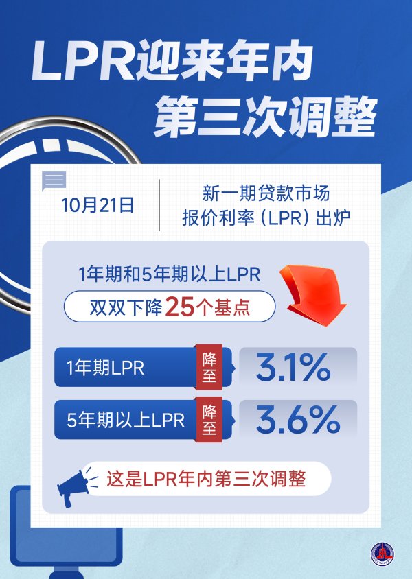 新华鲜报|LPR再次下落，企业住户融资迎利好！